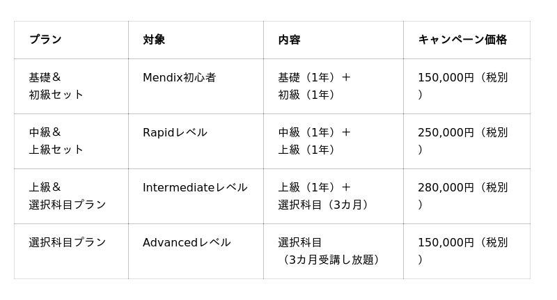 FRONTEOグループのアルネッツ、DX人材内製化を支援する「DX Academy」に新コース「Mendix上級コース」を追加リリース ...