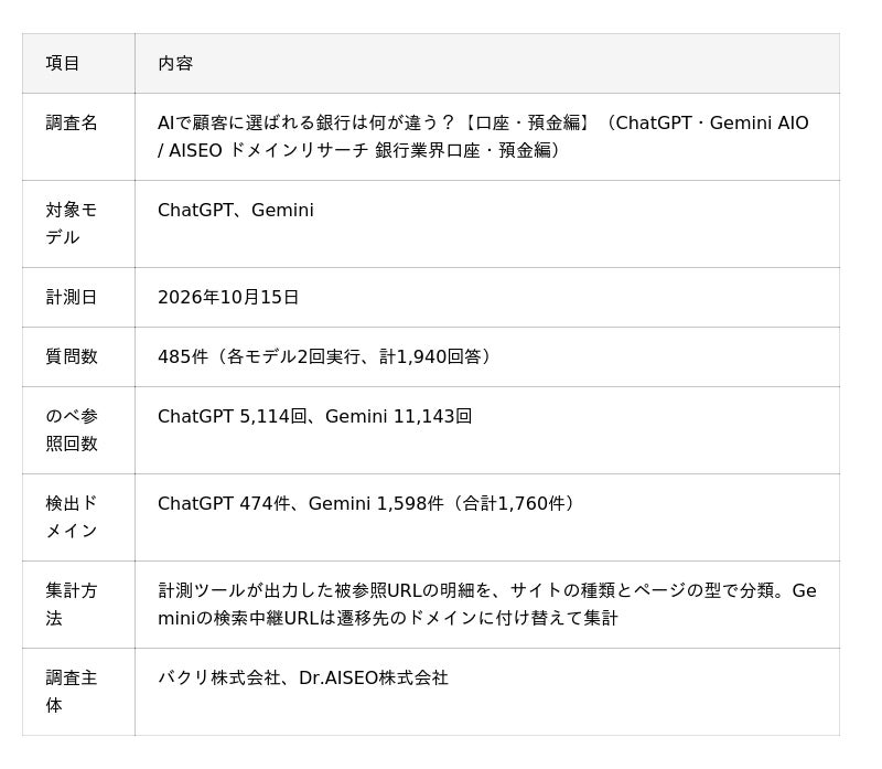 Table C In Statistics AIで顧客に選ばれる銀行は何が違う?金融機関のサイトの次にAIが読むメディアの割合はChatGPT9%、Gemini38%【485問 ...
