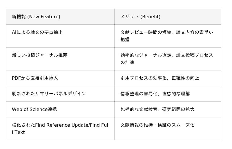 研究効率をさらに向上!AI搭載の文献管理ツール『EndNote 2025』パッケージ版および学生版、2025年7月24日(木)より日本で販売 ...
