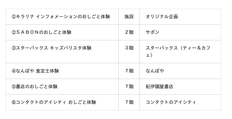 <キラリナ京王吉祥寺 ゴールデンウィークお子さま向け企画> キラリナ★キッズおしごと体験を開催 <キラリナ京王吉祥寺 ゴールデンウィークお子さま向け企画> キラリナ★キッズおしごと体験を開催