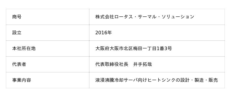 「Computex2026 (台北国際コンピュータ見本市)」への ロータス・サーマル・ソリューション社との2社合同出展に関するお知らせ 「Computex2026 (台北国際コンピュータ見本市)」への ロータス・サーマル・ソリューション社との2社合同出展に関するお知らせ