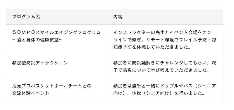 YONAGOデジタル健康フェスタ~楽しくフレイル予防・正しく防災~の開催について YONAGOデジタル健康フェスタ~楽しくフレイル予防・正しく防災~の開催について