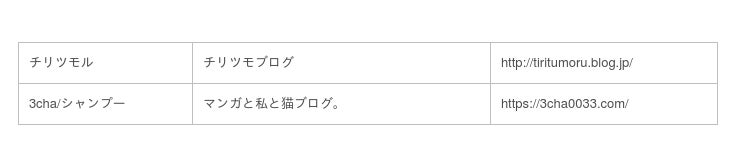 ライブドアブログ、月間1,000万PV達成公式ブロガーが11人突破！11人の最高月間PV数の合計は2.1億！記録突破を記念して特集ページを開設 ...