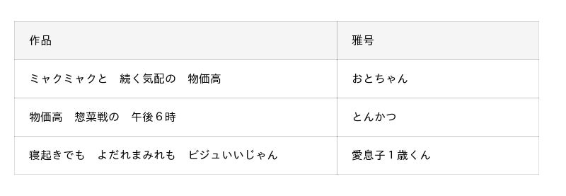 2025年『サラっと一句!わたしの川柳コンクール』優秀100句決定! 2025年『サラっと一句!わたしの川柳コンクール』優秀100句決定!