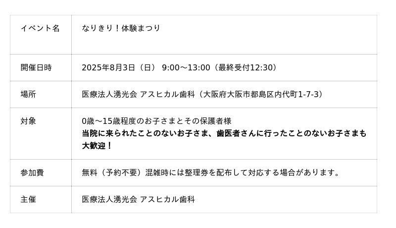 夏休みの自由研究にも!3Dスキャナーで歯医者さん体験!「なりきり!体験まつり」8/3開催(参加無料) 夏休みの自由研究にも!3Dスキャナーで歯医者さん体験!「なりきり!体験まつり」8/3開催(参加無料)