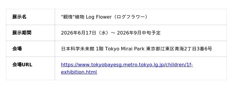 話しかけると花が咲く――音声AI搭載のデジタル植物が「Tokyo Mirai Park(日本科学未来館内)」に出展 話しかけると花が咲く――音声AI搭載のデジタル植物が「Tokyo Mirai Park(日本科学未来館内)」に出展