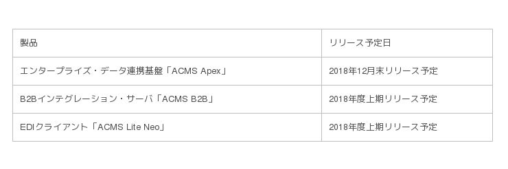 統合ediのacmsシリーズが 会計 経理業務を効率化する 全銀ediシステム Zedi に対応 企業リリース 日刊工業新聞 電子版