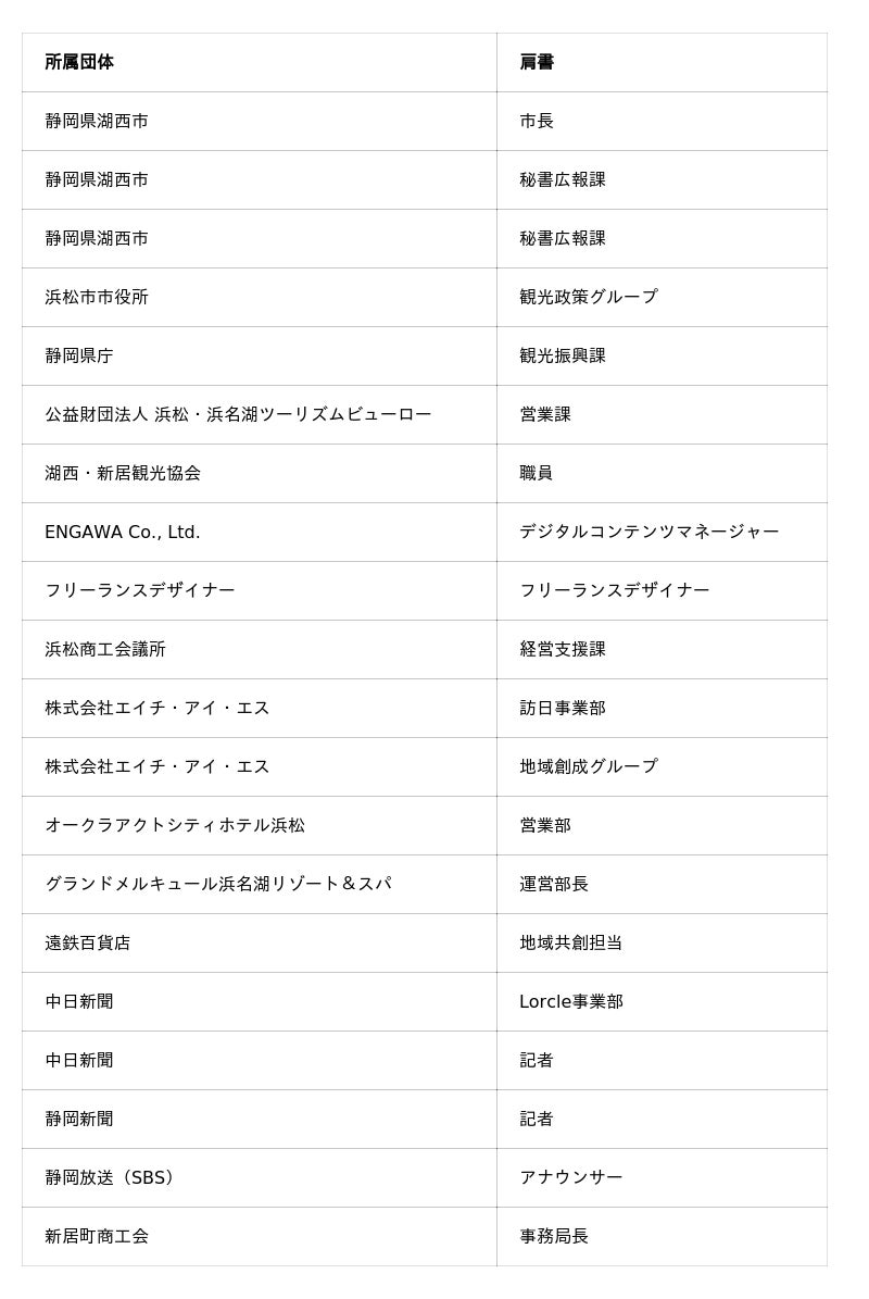 【静岡県】【観光庁魅力向上事業】 【第2、3回目モデルツアー開催報告】 ツアー販売開始間近!! 【静岡県】【観光庁魅力向上事業】 【第2、3回目モデルツアー開催報告】 ツアー販売開始間近!!