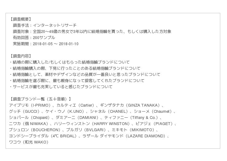 結婚指輪のトレンド、今年も総合的に国内「I-PRIMO（アイプリモ