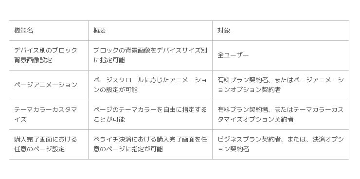 ホームページ作成サービス ペライチ 4つの新機能を追加 より幅広いカスタマイズができるページ作成を実現 産経ニュース