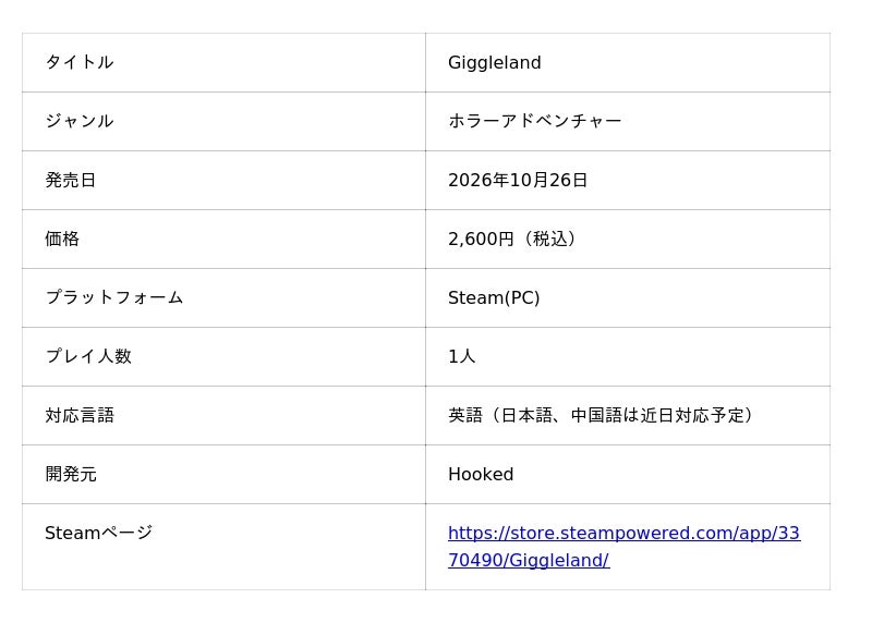 Multiplication Web Table 株式会社ゲーミンキャット、不気味なマスコットたちが待ち受けるテーマパークを舞台にした新作ホラーアドベンチャー『Giggleland』の ...