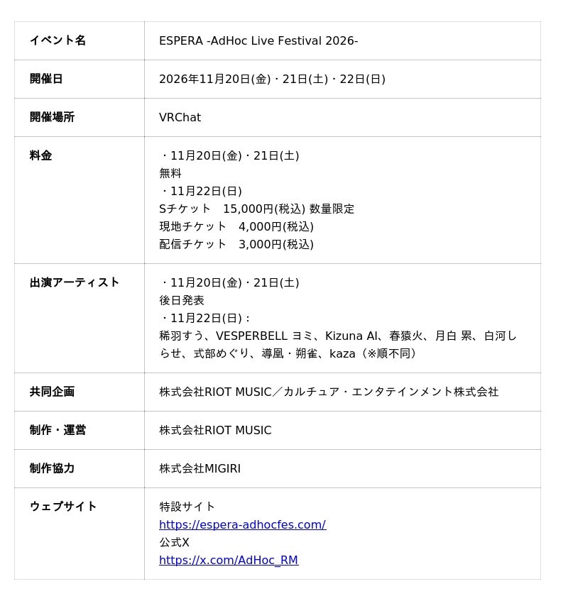 MIGIRIが制作を担当するVRChat音楽フェス「ESPERA -AdHoc Live Festival 2026-」チケット発売開始 ...