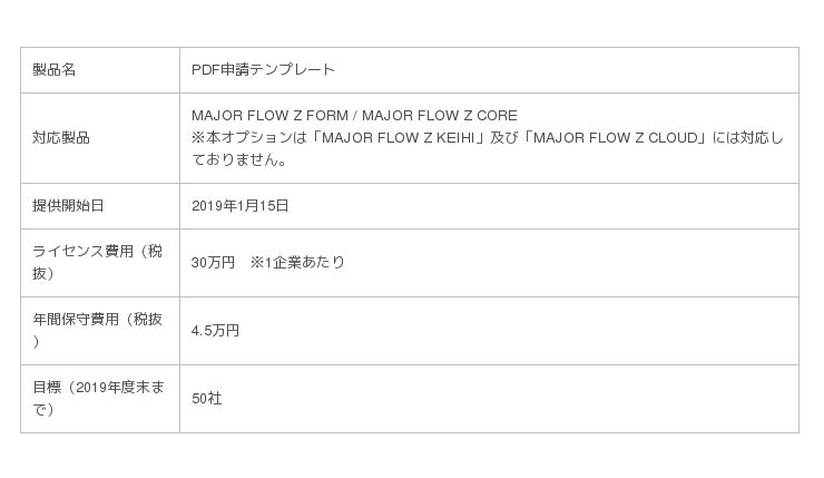 外部システムの承認を Major Flow Z で簡単に実現するための新オプションを発売 企業リリース 日刊工業新聞 電子版