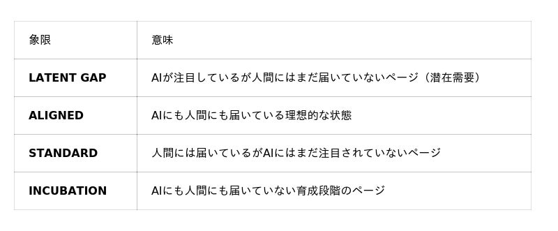【世界初】WordPressプラグインを入れるだけでAIボットのアクセスが見える「EdgeShaping Lite」を公開 有償版も同時 ...