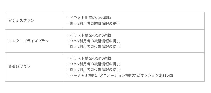 世界のイラストmapのgps連動サービス Stroly と みんなの観光協会 が連携企画を開始 自治体へ提案 時事ドットコム