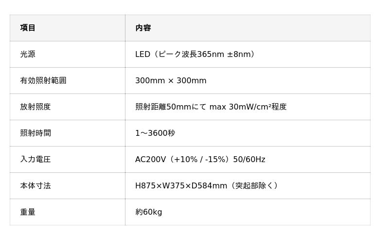 新製品:簡単操作、安心運用 UV照射装置『FUV-300』発売のお知らせ