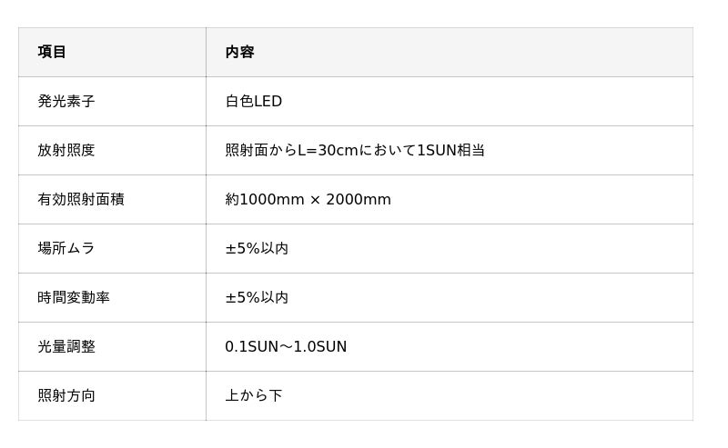 新製品:高い照度均一性と時間安定性を実現 大型白色LED光源装置『WLS-1000』発売のお知らせ