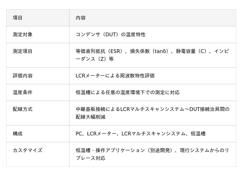 新製品:配線本数を大幅削減。メンテナンス性を向上したコンデンサ温度特性評価システム「F-300」を発売