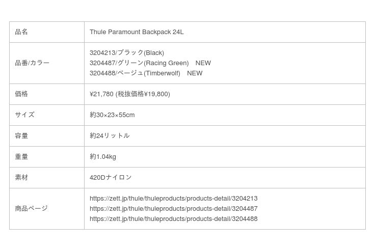 THULE》アクセス性、PC保護力で毎日の移動を快適にするTHULE定番の防水