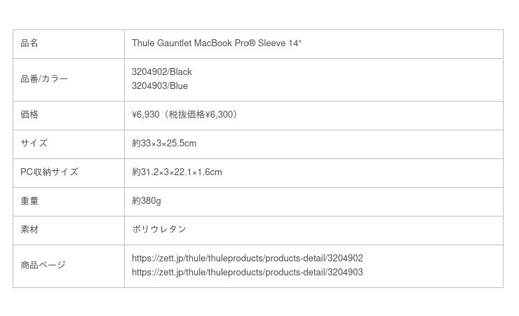 THULE、現行14インチMacBookにジャストフィット！優れた保護力と