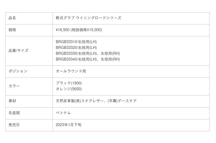 《ZETT》補強構造がさらに充実した本格仕様！軟式グラブ【ウイニングロードシリーズ】登場！ －ゼット 株式会社｜BtoBプラットフォーム 業界チャネル