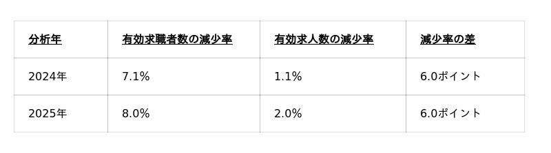株式会社YORISOI、10～12月の求職者動向を独自分析し、年末の求職者集客を考える分析レポートを公開。 - STRAIGHT PRESS ...