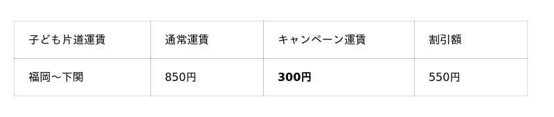 ~高速バス福岡~下関線「ふくふく号」運行開始25周年~夏休み限定!「ふくふくこども300円キャンペーン」を実施します! ~高速バス福岡~下関線「ふくふく号」運行開始25周年~夏休み限定!「ふくふくこども300円キャンペーン」を実施します!