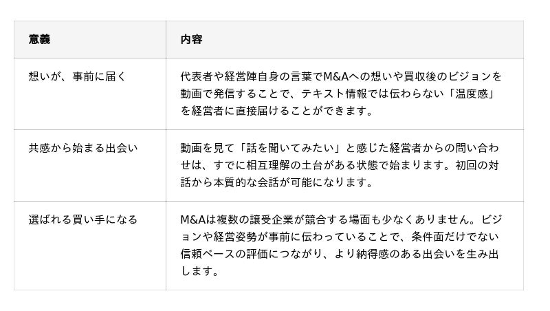 会社の次の一手の検討を、もっと気軽に。かいしゃ経営者のミカタ室が『かいしゃカジュアル面談』を提供開始。:マピオンニュース