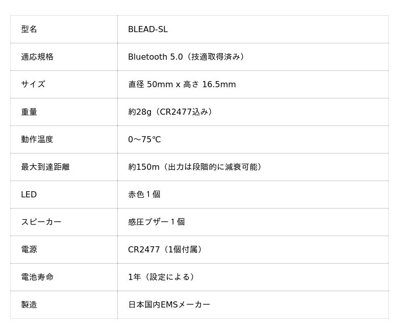 Blead 音と光で位置を知らせるBLEビーコン「BLEAD(R)-SL」。機能を大幅改良したアップグレード版「BLEAD-SL Ver.2」を2026年 ...