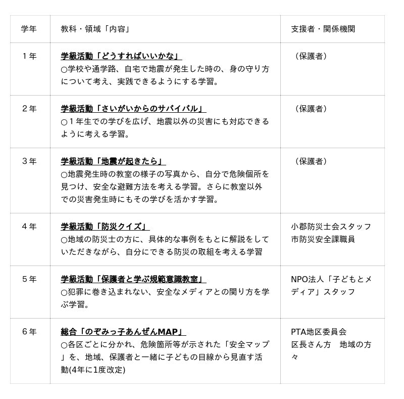 のぞみ小・全校一斉に防災防犯学習・訓練を実施 のぞみ小・全校一斉に防災防犯学習・訓練を実施