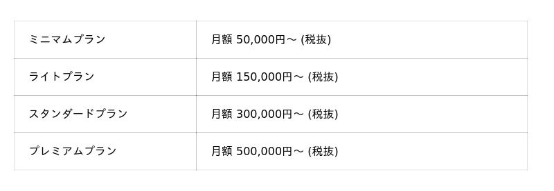 180892 【マーケティング顧問サービス】総合クリエイティブ制作を手掛けるブランディングデザイン会社のアーツワゴンが、新サービスを発表。 企業のあらゆる ...