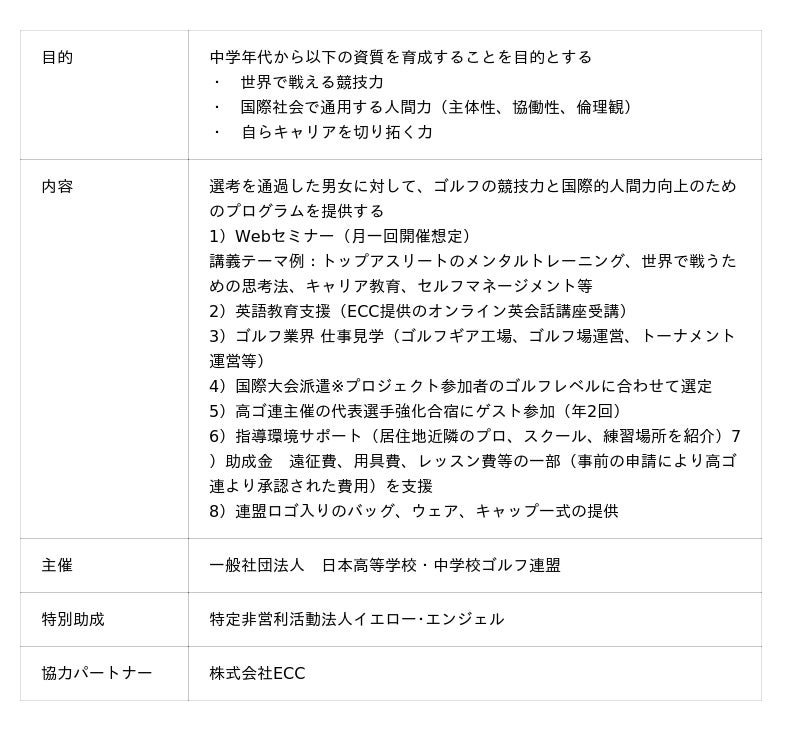 教育強化型ジュニアゴルファー育成プロジェクト始動! 教育強化型ジュニアゴルファー育成プロジェクト始動!