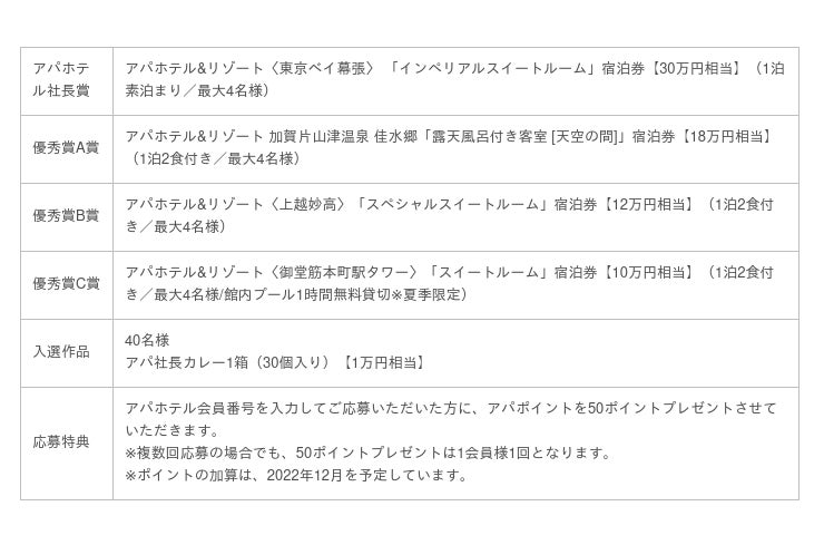 アパホテル&リゾート 加賀片山津温泉 佳水郷 1泊2食付2名無料宿泊券