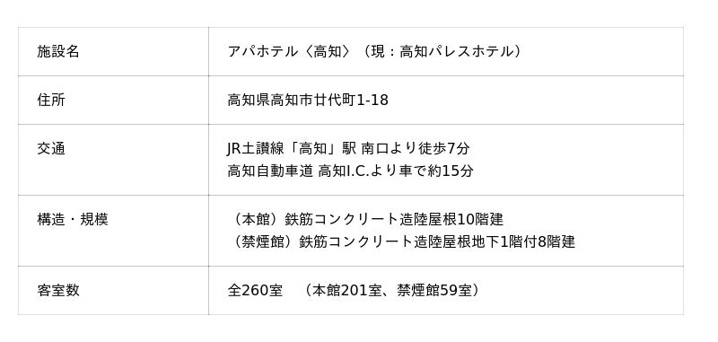 高知県初のアパホテル誕生!! アパホテル〈高知〉2026年3月オープン(予定)!! 高知県初のアパホテル誕生!! アパホテル〈高知〉2026年3月オープン(予定)!!