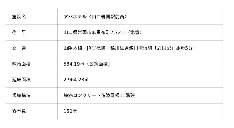 山口県岩国市アパホテル初進出! アパホテル〈山口岩国駅前西〉として 2026年6月5日オープン 山口県岩国市アパホテル初進出! アパホテル〈山口岩国駅前西〉として 2026年6月5日オープン