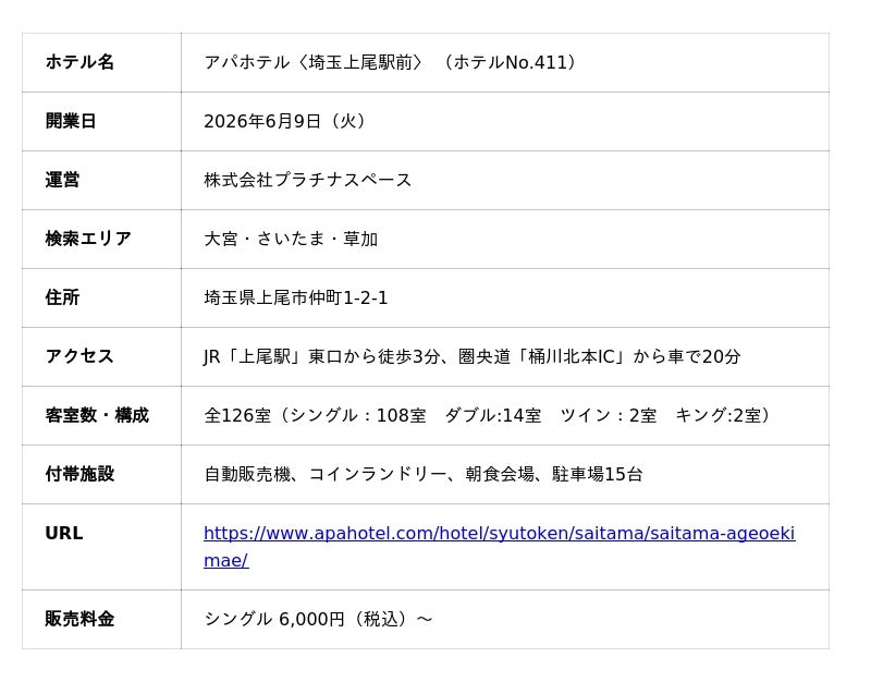 アパホテル〈埼玉上尾駅前〉 アパ直(公式サイト・アパアプリ) 予約受付中 アパホテル〈埼玉上尾駅前〉 アパ直(公式サイト・アパアプリ) 予約受付中