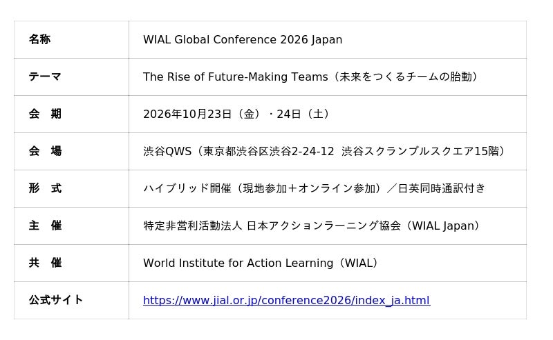 AIが答えを出す時代に、人間のチームは何のために存在するのか-アクションラーニング日本上陸20年-世界16カ国の実践家が10月東京に集結AI時代のチームとリーダーシップを問います AIが答えを出す時代に、人間のチームは何のために存在するのか-アクションラーニング日本上陸20年-世界16カ国の実践家が10月東京に集結AI時代のチームとリーダーシップを問います
