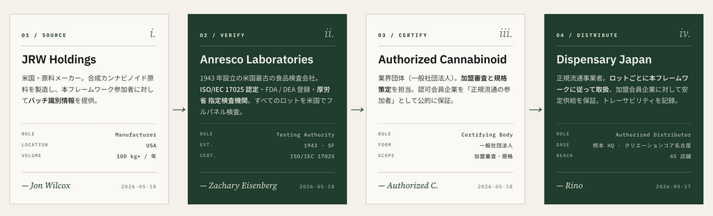 Dispensary Japan 株式会社のプレスリリース｜PR TIMES