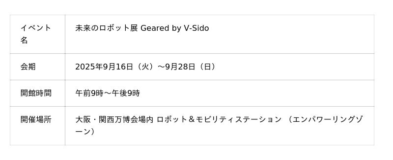 大阪・関西万博で「未来のロボット展 Geared by V-Sido」を開催 大阪・関西万博で「未来のロボット展 Geared by V-Sido」を開催