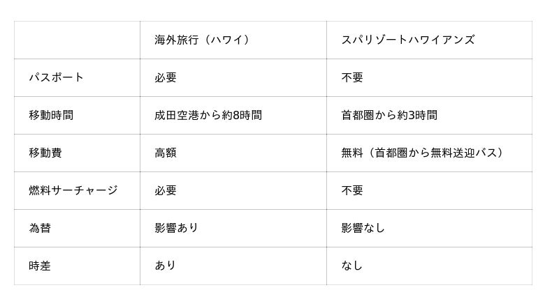 【ニュースレター】歴史的円安・燃油高で進む”国内回帰”いま「パスポート不要のハワイ」が選ばれる理由 【ニュースレター】歴史的円安・燃油高で進む”国内回帰”いま「パスポート不要のハワイ」が選ばれる理由