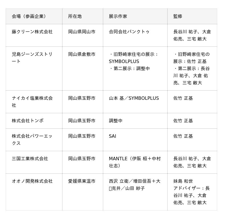 産業の現場を舞台にした新しい分散型芸術祭「瀬戸内産業芸術祭2026」今秋初開催 - 岡山経済新聞
