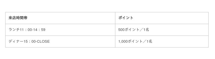 ついにホットペッパーグルメサイトから予約開始 Go To Eatポイント Getでお得にかっぱ寿司 Pr Times企業リリース Withnews ウィズニュース