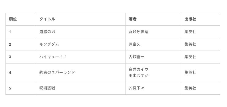 Tsutaya 年 年間ランキング レンタル 販売 発表 産経ニュース