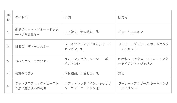 Tsutaya 19年 年間ランキング レンタル セル 発表 産経ニュース