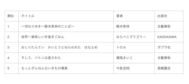 Tsutaya 19年 年間ランキング レンタル セル 発表 Zdnet Japan