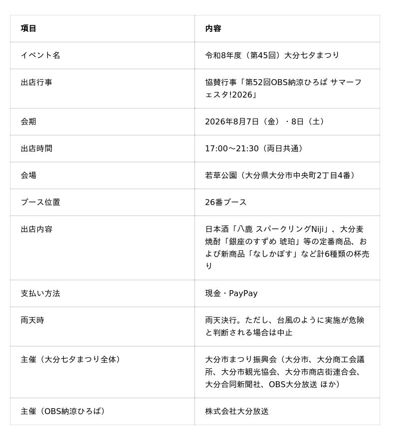 八鹿酒造、大分七夕まつりに出店|若手社員発案の新商品「なしかぼす」を会場初提供 八鹿酒造、大分七夕まつりに出店|若手社員発案の新商品「なしかぼす」を会場初提供