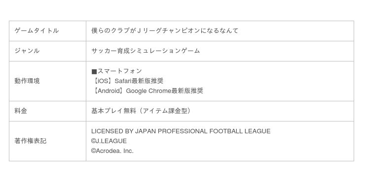 Jリーグオフィシャルライセンスソーシャルゲーム 僕らのクラブがjリーグチャンピオンになるなんて の配信を発表 本日よりmobage モバゲー にて 事前登録開始 時事ドットコム