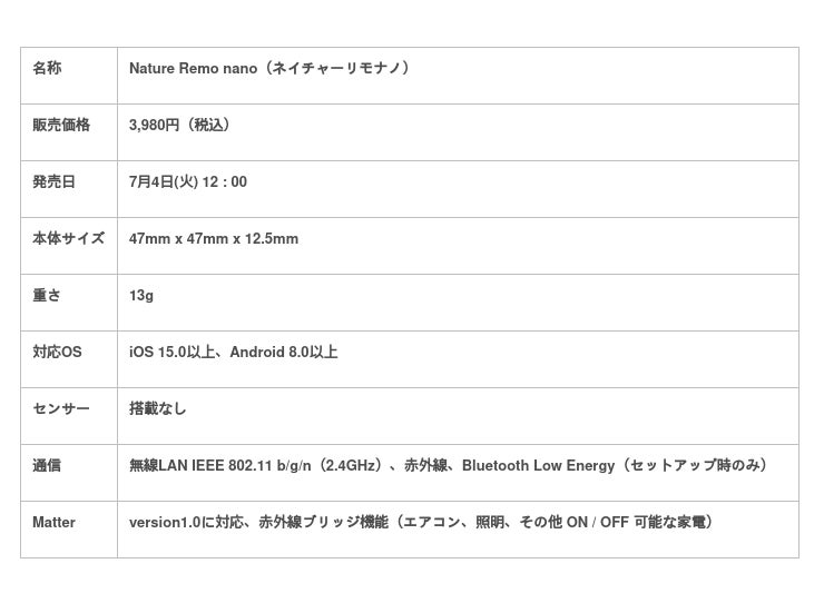 ASCII.jp：新規格「Matter」対応「Nature Remo nano」2023年7月4日（火