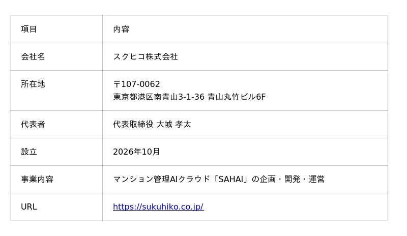 マンション管理組合の運営を “あんしん・かんたん・ちょうどよく” デジタル化する新サービス「SAHAI（サハイ）」提供開始｜Infoseekニュース