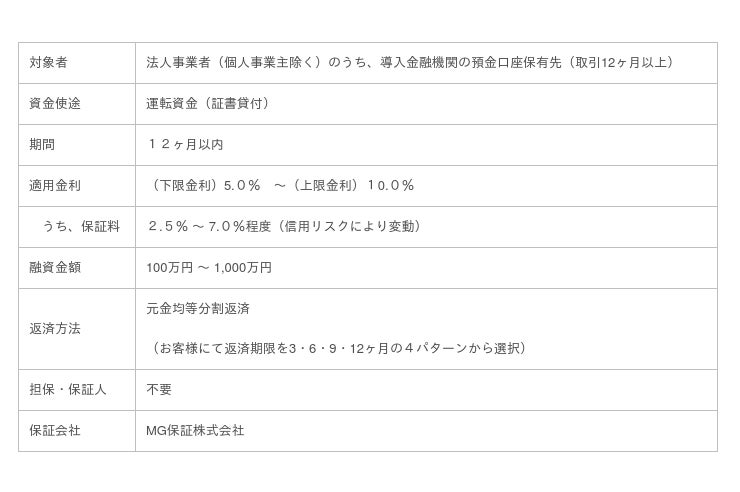 Ai審査 法人向け融資サービス Baファイナンス リリース 時事ドットコム